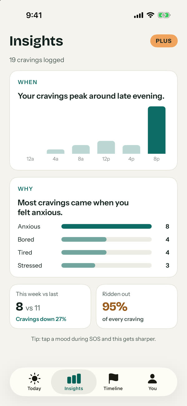 Insights: a chart of cravings by time of day and the moods that came with them.